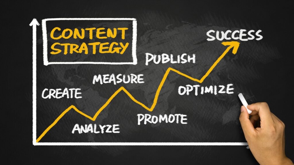 Graphique montrant l'augmentation du succès à travers les étapes de création, analyse, mesure, promotion, optimisation de contenu.